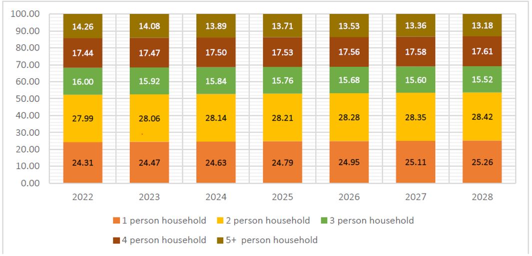 Chapter 2 Core Strategy, Settlement Strategy and Housing Strategy